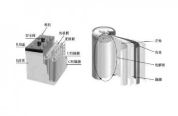 汽車結(jié)構(gòu)教學(xué)模型：什么是動力電池的基本結(jié)構(gòu)？