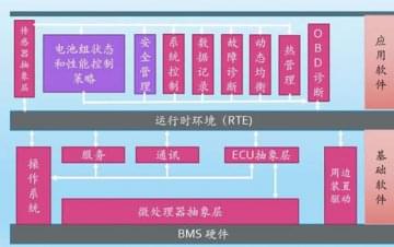 廣州汽車(chē)教學(xué)設(shè)備，動(dòng)力電池管理系統(tǒng)技術(shù)