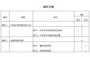 汽車電氣設備拆裝與維修實訓大綱如何寫？恒信告訴您
