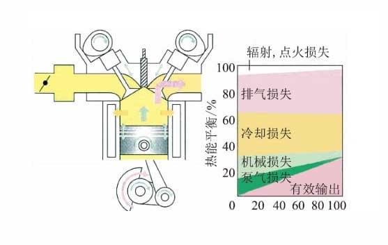 發(fā)動機仿真教學(xué)軟件
