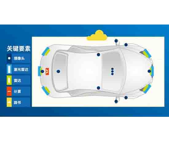 自動(dòng)駕駛傳感器教學(xué)實(shí)訓(xùn)平臺