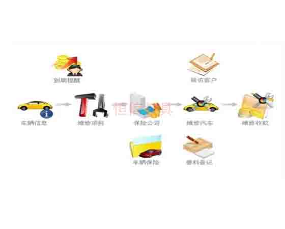 汽修拆裝軟件；怎么選擇與使用呢？