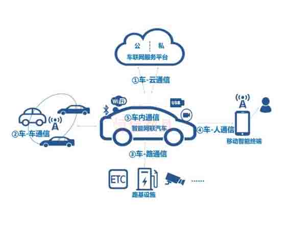 了解車聯(lián)網(wǎng)安全培訓(xùn),提高您的網(wǎng)絡(luò)安全防護能力