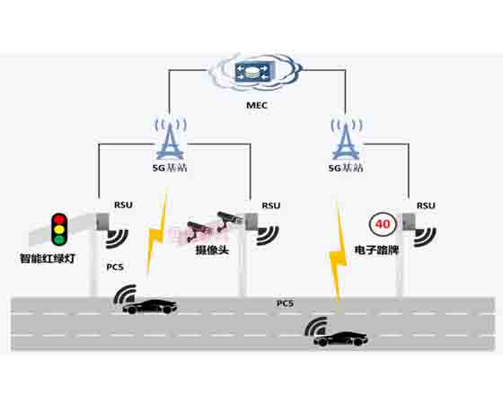 車路協(xié)同仿真創(chuàng)新教學(xué)系統(tǒng).jpg